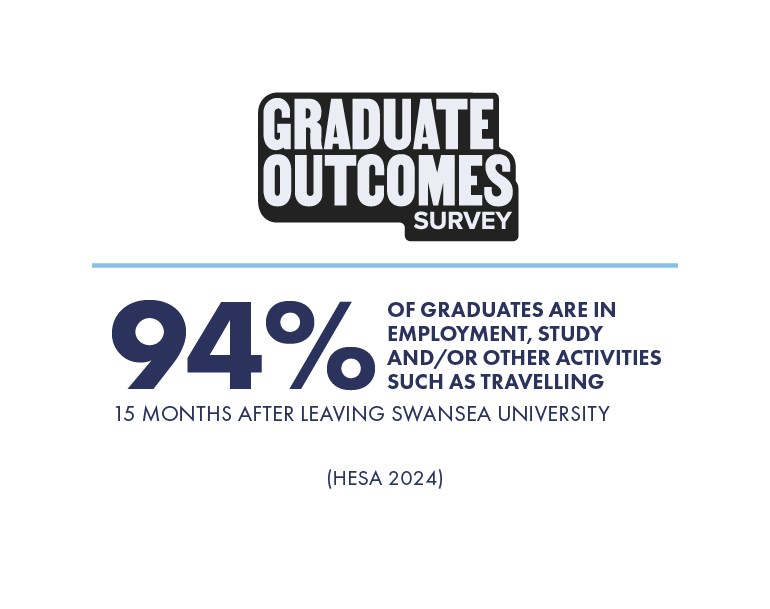 HESA 94% of graduates are in employment, study and/or other activities logo