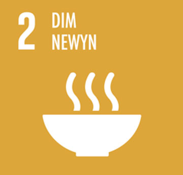 UNSDG Zero Hunger