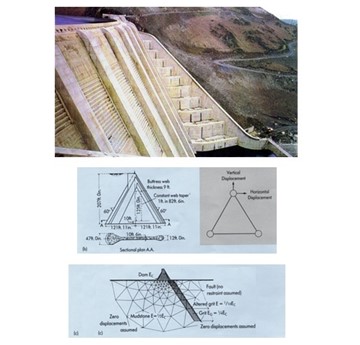 Finite Element Method Dam