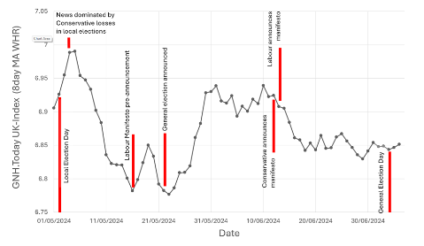 Evolution of the AI-powered GNH.Today