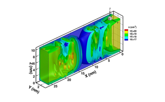 visualisation of electron density in multi-gate non-planar transistor