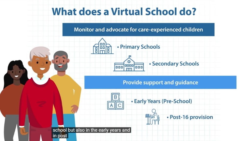 Illustration explaining Virtual School support for care-experienced children